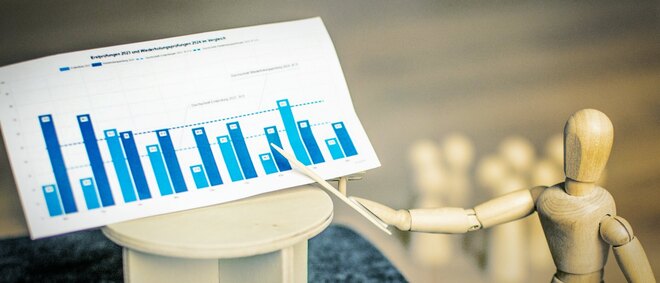 Holzfigur zeigt auf ein Diagramm - zur Artikelseite Überwachungsstellenbericht 2024