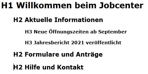 Hierarchische Darstellung verschiedener Überschriften von H1 bis H3. H1 Willkommen beim Jobcenter, H2 Aktuelle Informationen, H3 Neue Öffnungszeiten ab September, H3 Jahresbericht 2021 veröffentlicht, H2 Formulare und Anträge, H2 Hilfe und Kontakt.