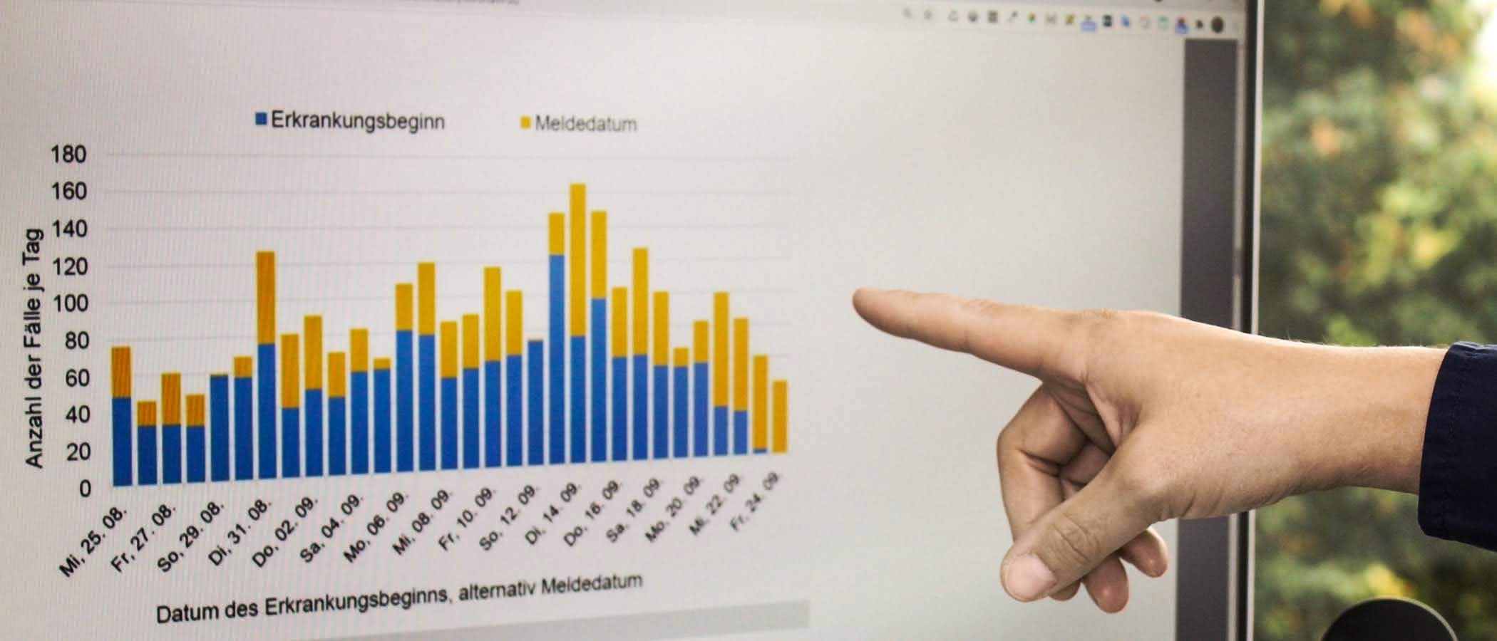 Zeigefinger deutet auf einen Bildschirm mit einem Balkendiagramm - zur Übersichtsseite Webseiten